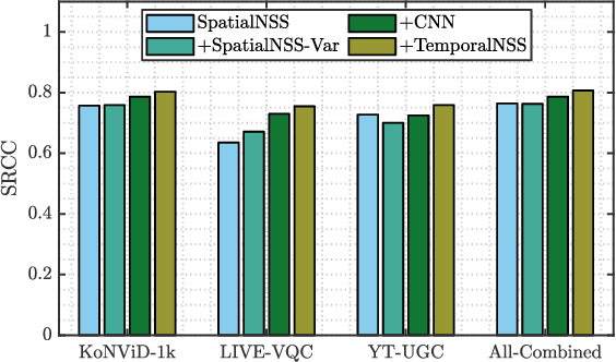 Figure 3 for RAPIQUE: Rapid and Accurate Video Quality Prediction of User Generated Content