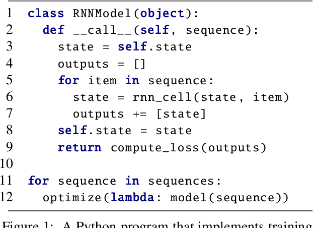 Figure 1 for JANUS: Fast and Flexible Deep Learning via Symbolic Graph Execution of Imperative Programs