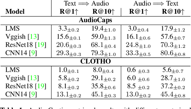 Figure 2 for Audio-text Retrieval in Context