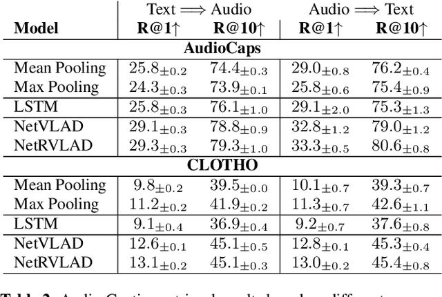 Figure 3 for Audio-text Retrieval in Context