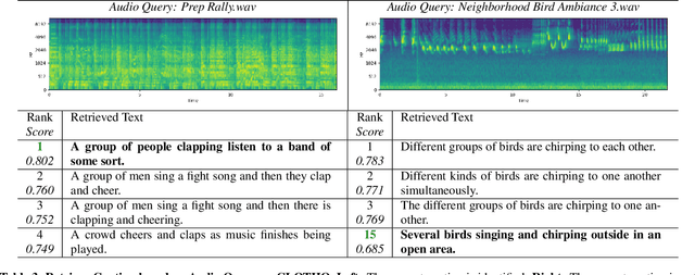 Figure 4 for Audio-text Retrieval in Context