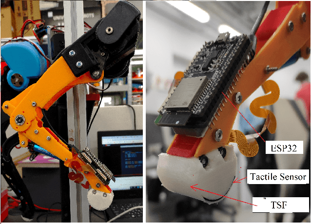 Figure 3 for DogTouch: CNN-based Recognition of Surface Textures by Quadruped Robot with High Density Tactile Sensors