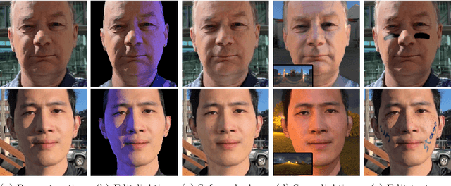 Figure 1 for SunStage: Portrait Reconstruction and Relighting using the Sun as a Light Stage