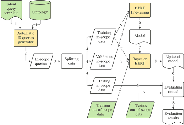 Figure 3 for Chatbot for fitness management using IBM Watson