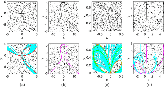 Figure 4 for Geometry of the Hough transforms with applications to synthetic data