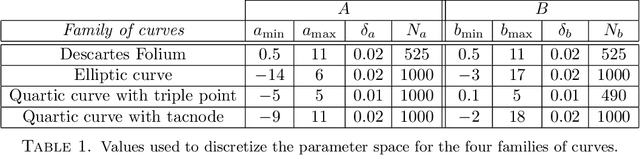 Figure 1 for Geometry of the Hough transforms with applications to synthetic data