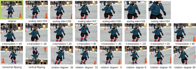 Figure 3 for Multi-scale Orderless Pooling of Deep Convolutional Activation Features