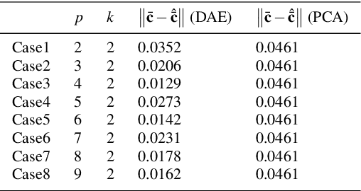 Figure 2 for Towards Latent Space Based Manipulation of Elastic Rods using Autoencoder Models and Robust Centerline Extractions