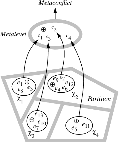 Figure 2 for Clustering belief functions based on attracting and conflicting metalevel evidence