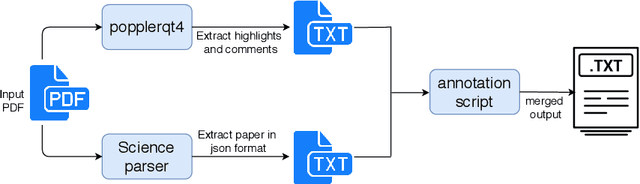Figure 1 for MatScIE: An automated tool for the generation of databases of methods and parameters used in the computational materials science literature