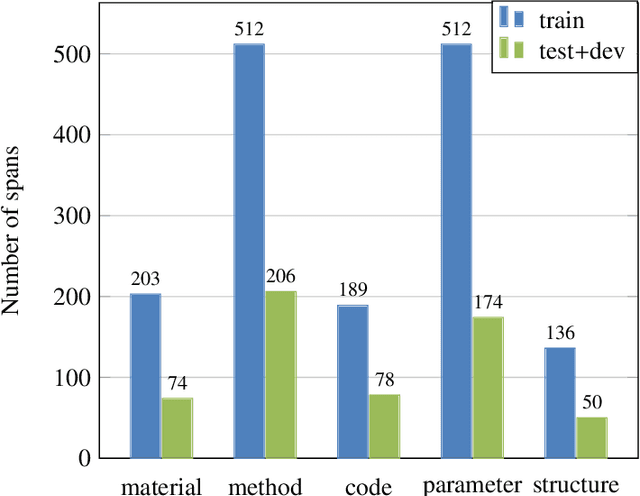 Figure 3 for MatScIE: An automated tool for the generation of databases of methods and parameters used in the computational materials science literature