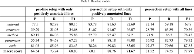 Figure 4 for MatScIE: An automated tool for the generation of databases of methods and parameters used in the computational materials science literature