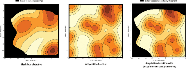 Figure 1 for Improving black-box optimization in VAE latent space using decoder uncertainty