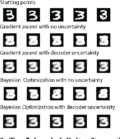 Figure 3 for Improving black-box optimization in VAE latent space using decoder uncertainty
