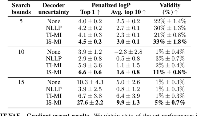 Figure 2 for Improving black-box optimization in VAE latent space using decoder uncertainty
