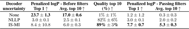 Figure 4 for Improving black-box optimization in VAE latent space using decoder uncertainty