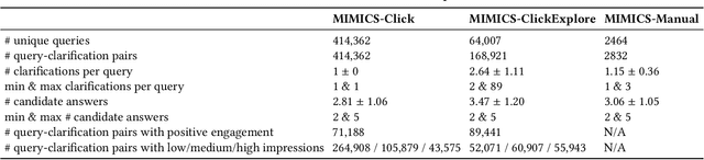 Figure 1 for MIMICS: A Large-Scale Data Collection for Search Clarification