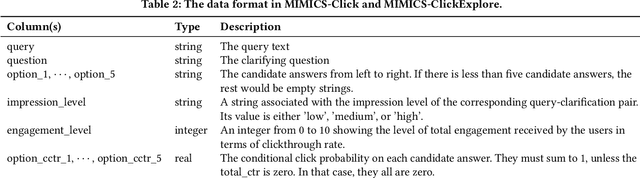 Figure 2 for MIMICS: A Large-Scale Data Collection for Search Clarification
