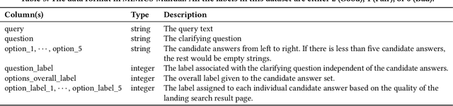 Figure 4 for MIMICS: A Large-Scale Data Collection for Search Clarification