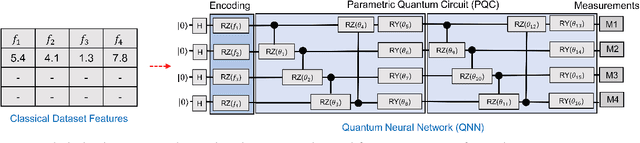 Figure 1 for Security Aspects of Quantum Machine Learning: Opportunities, Threats and Defenses