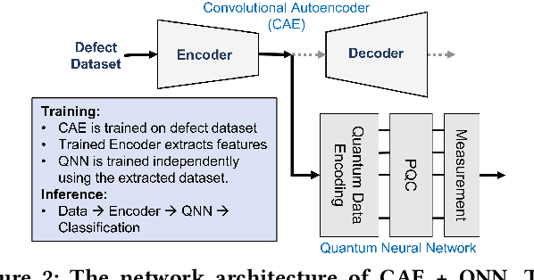 Figure 3 for Security Aspects of Quantum Machine Learning: Opportunities, Threats and Defenses