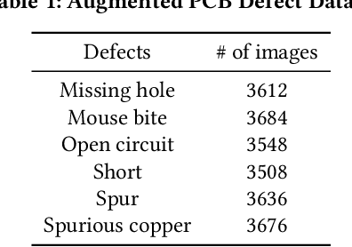 Figure 2 for Security Aspects of Quantum Machine Learning: Opportunities, Threats and Defenses