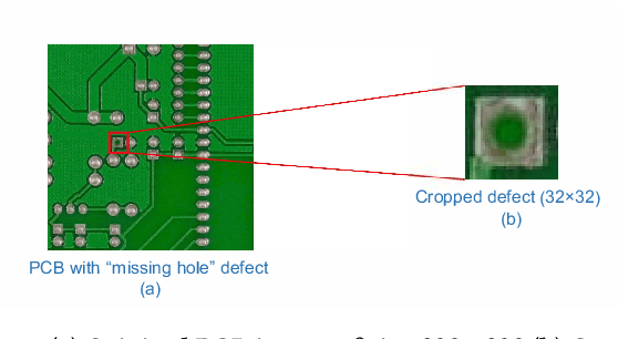 Figure 4 for Security Aspects of Quantum Machine Learning: Opportunities, Threats and Defenses