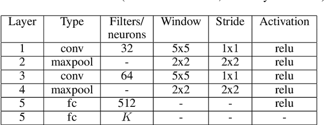 Figure 2 for Switched linear projections and inactive state sensitivity for deep neural network interpretability