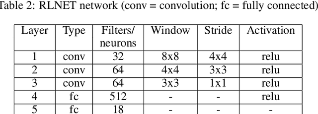 Figure 4 for Switched linear projections and inactive state sensitivity for deep neural network interpretability