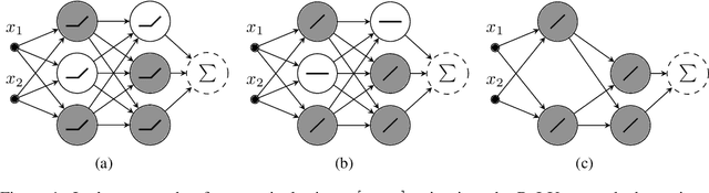 Figure 1 for Switched linear projections and inactive state sensitivity for deep neural network interpretability