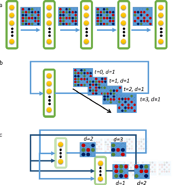 Figure 1 for Evaluating complexity and resilience trade-offs in emerging memory inference machines