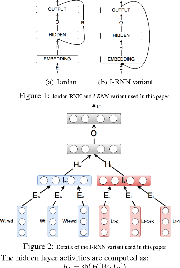 Figure 1 for Effective Spoken Language Labeling with Deep Recurrent Neural Networks