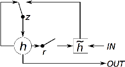 Figure 4 for Effective Spoken Language Labeling with Deep Recurrent Neural Networks