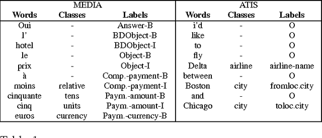 Figure 2 for Effective Spoken Language Labeling with Deep Recurrent Neural Networks