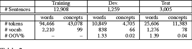 Figure 3 for Effective Spoken Language Labeling with Deep Recurrent Neural Networks