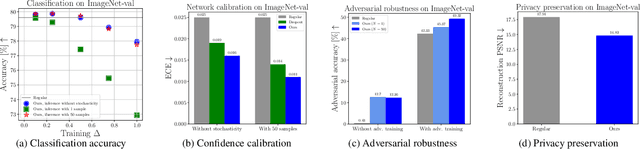 Figure 1 for Stochastic Layers in Vision Transformers