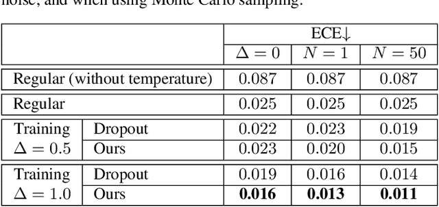 Figure 2 for Stochastic Layers in Vision Transformers