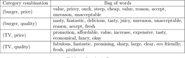 Figure 1 for Topic Analysis for Text with Side Data