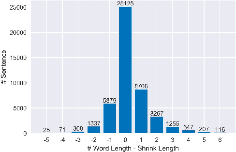 Figure 4 for Bridging the Modality Gap for Speech-to-Text Translation