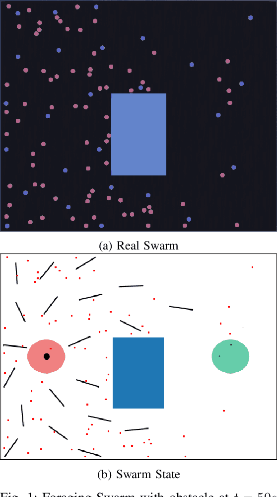 Figure 1 for A Self-Guided Approach for Navigation in a Minimalistic Foraging Robotic Swarm