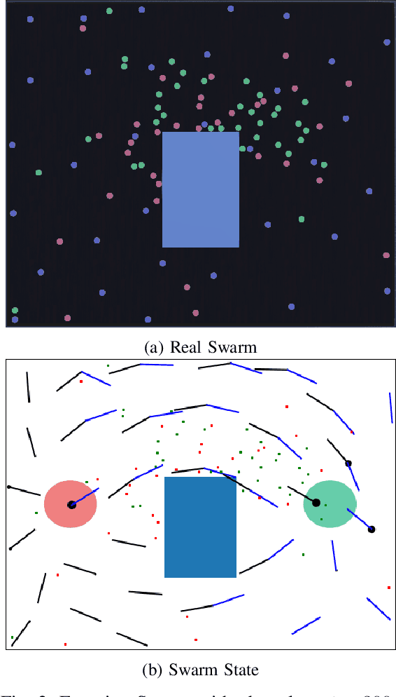 Figure 2 for A Self-Guided Approach for Navigation in a Minimalistic Foraging Robotic Swarm