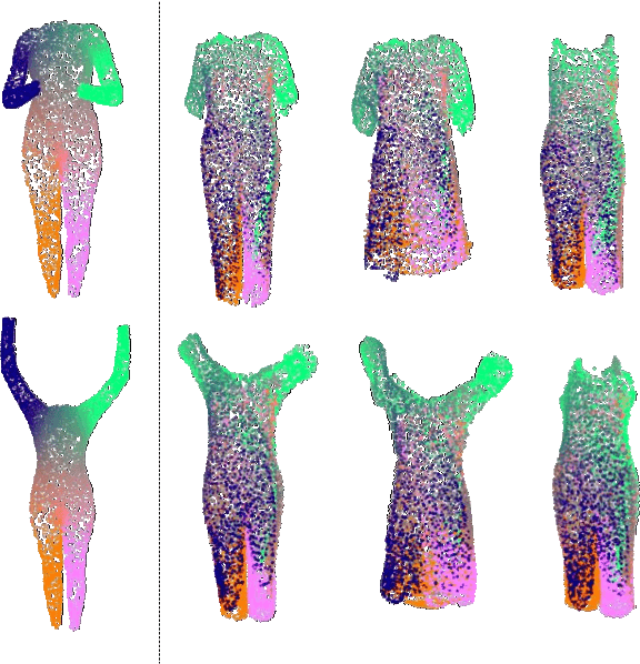 Figure 4 for Point-Based Modeling of Human Clothing
