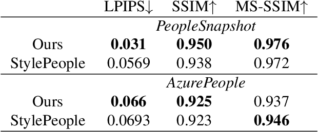 Figure 3 for Point-Based Modeling of Human Clothing