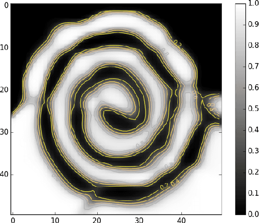 Figure 2 for A Telescopic Binary Learning Machine for Training Neural Networks