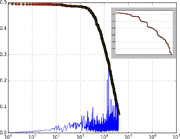 Figure 3 for A Telescopic Binary Learning Machine for Training Neural Networks