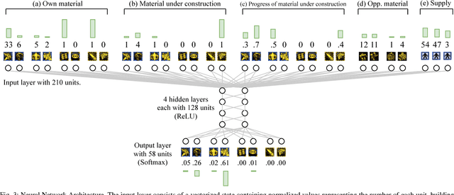 Figure 3 for Learning Macromanagement in StarCraft from Replays using Deep Learning