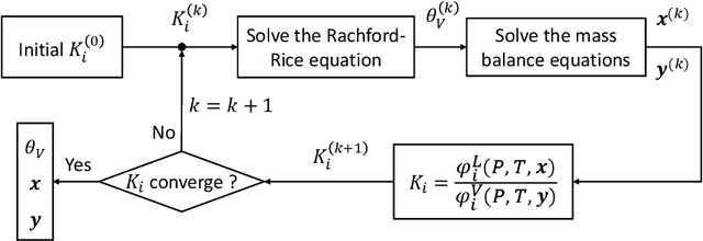 Figure 1 for PTFlash: A deep learning framework for isothermal two-phase equilibrium calculations