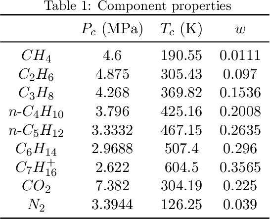 Figure 2 for PTFlash : A deep learning framework for isothermal two-phase equilibrium calculations