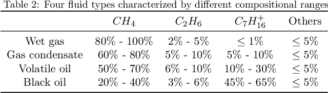 Figure 4 for PTFlash: A deep learning framework for isothermal two-phase equilibrium calculations