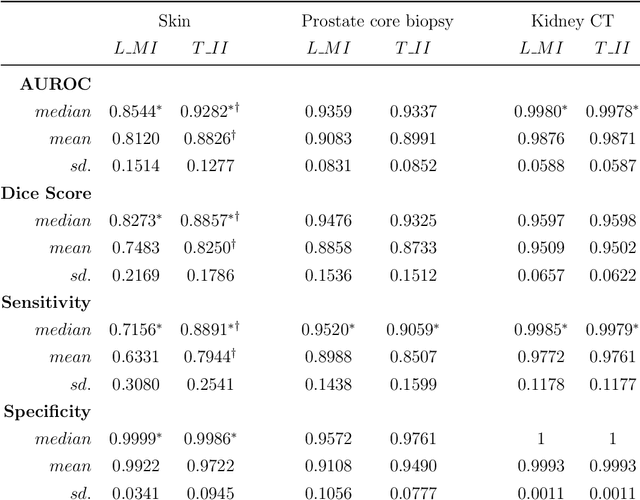 Figure 1 for Interpretable and synergistic deep learning for visual explanation and statistical estimations of segmentation of disease features from medical images